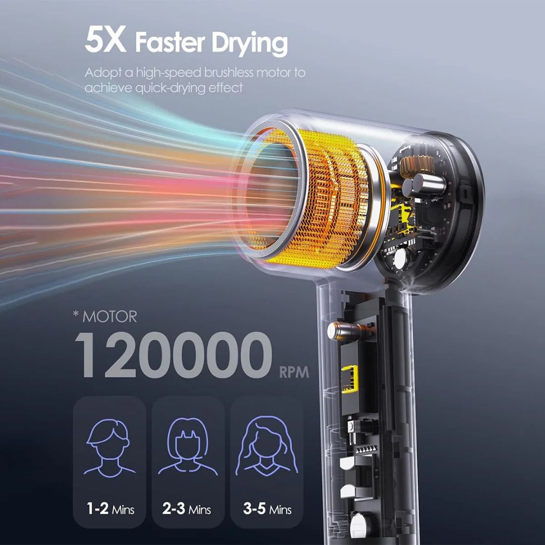 Lumera Ion Pro - High-Speed Ionic Hair Dryer