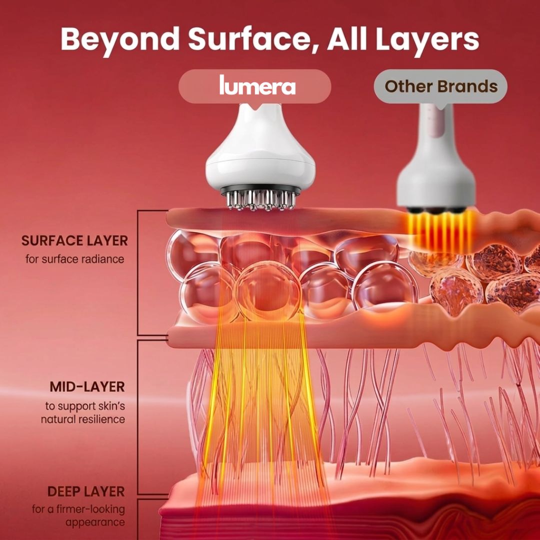 Lumera Lymphatic Drainage Massager