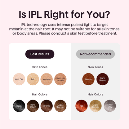 Lumera IPL Hair Removal Device